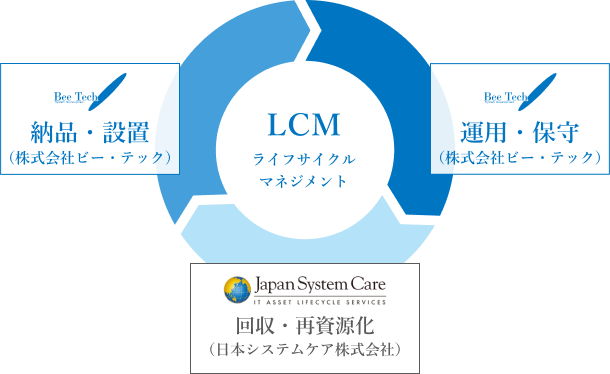 サポートイメージ